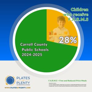 Free and reduced meals