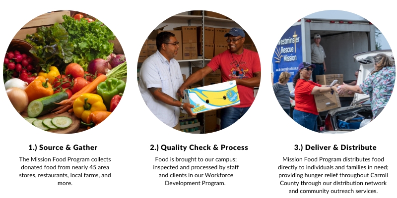 Mission Food Program Infographic - FINAL - NEW - LARGER Mission Food Program Infographic - FINAL - NEW - LARGER